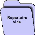  répertoire Répertoire vide